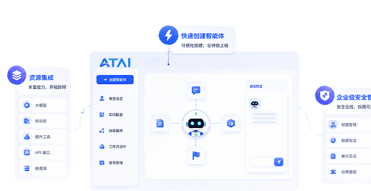 ATAI | Intelligence for the Future